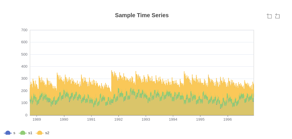 Time Series with Zoom