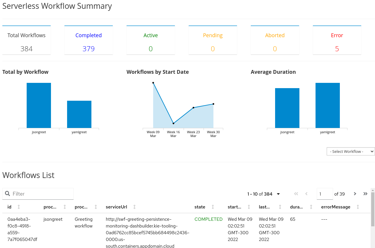 dashbuilderSampleDashboard