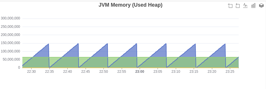 JVM Monitoring with Prometheus