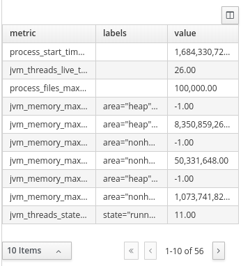 Metrics Table