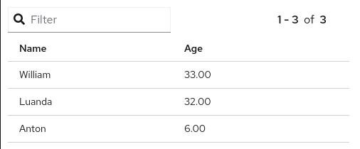 Basic Lookup