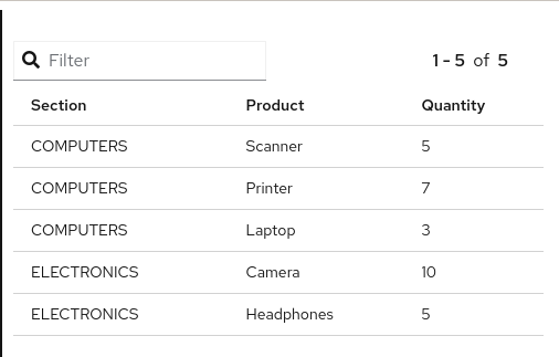 Displayer with conlumns configuration