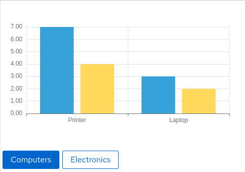 Labels Selector