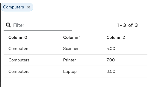 Displayer with self filtering