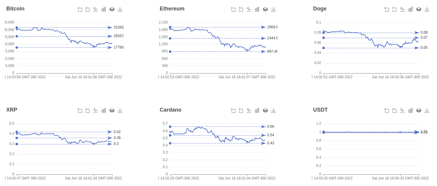 Cryptocurrencies