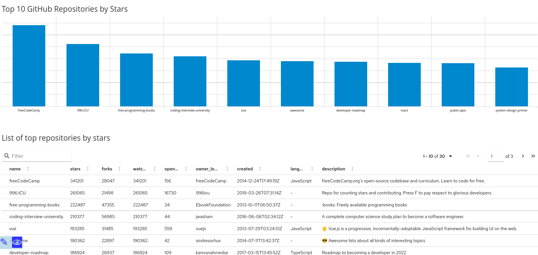 Github Popular Repositories