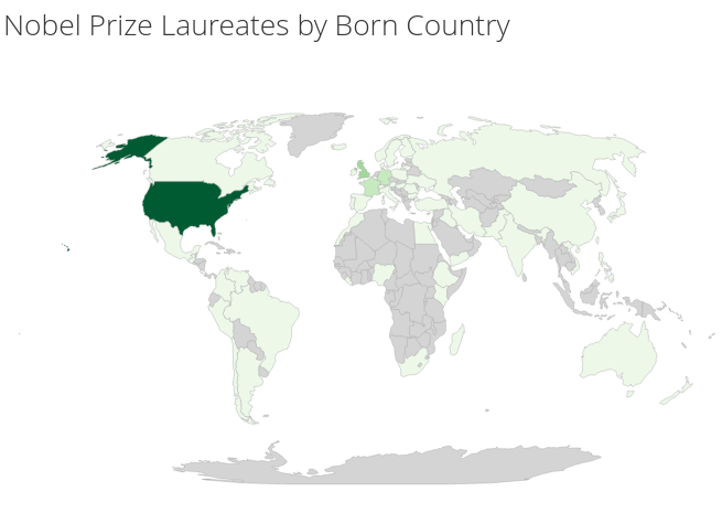 Nobel Laureates